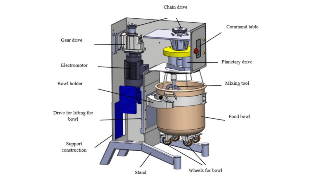 Planetary Mixer